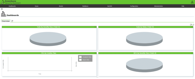 Dashboard Greenbone