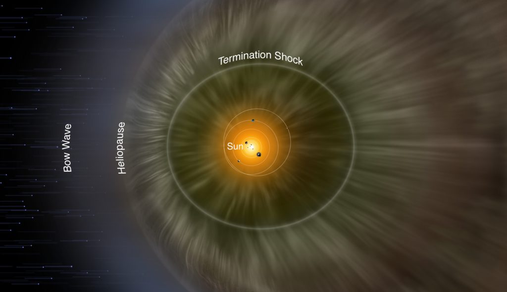 héliosphère héliopause choc terminal système solaire
